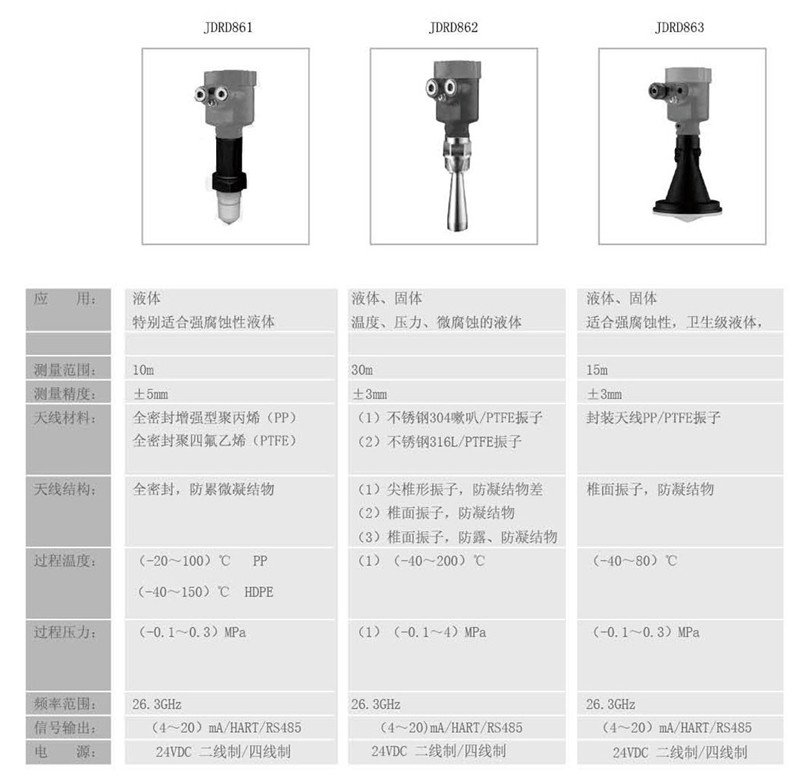 中糧生化 - 26GHZ雷達(dá)物位計(jì)(圖15) 中糧生化 - 26GHZ雷達(dá)物位計(jì)(圖15)