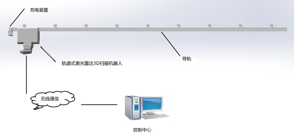 軌道式激光雷達(dá)3D掃描儀盤(pán)庫(kù)系統(tǒng)(圖2)