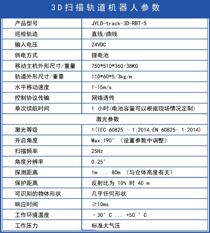軌道式激光雷達(dá)3D掃描儀盤(pán)庫(kù)系統(tǒng)(圖3)