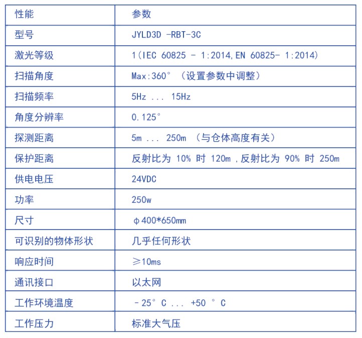 固定式激光雷達(dá)3D掃描儀盤(pán)庫(kù)系統(tǒng)(圖5)