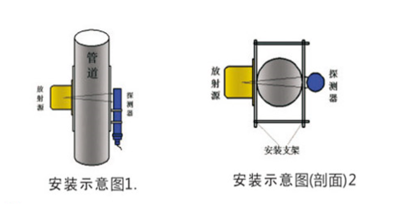 NA-22放射性密度計(jì)在重介選煤廠的應(yīng)用(圖3) NA-22放射性密度計(jì)在重介選煤廠的應(yīng)用(圖3)