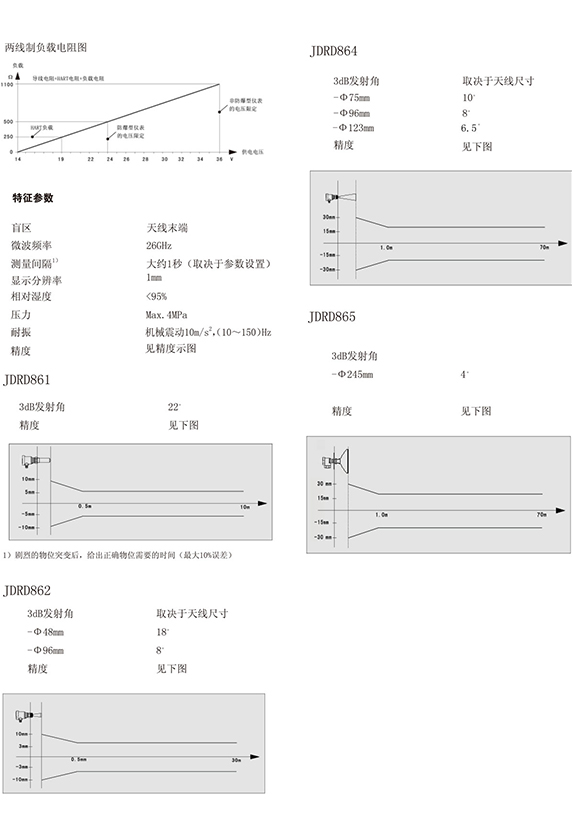 26GHZ雷達(dá)物位計(jì) JDRD861(圖2)