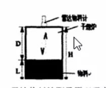 利馬克ULM-11A1-HF雷達(dá)料位計(jì)在干熄焦工藝中的應(yīng)用(圖2)