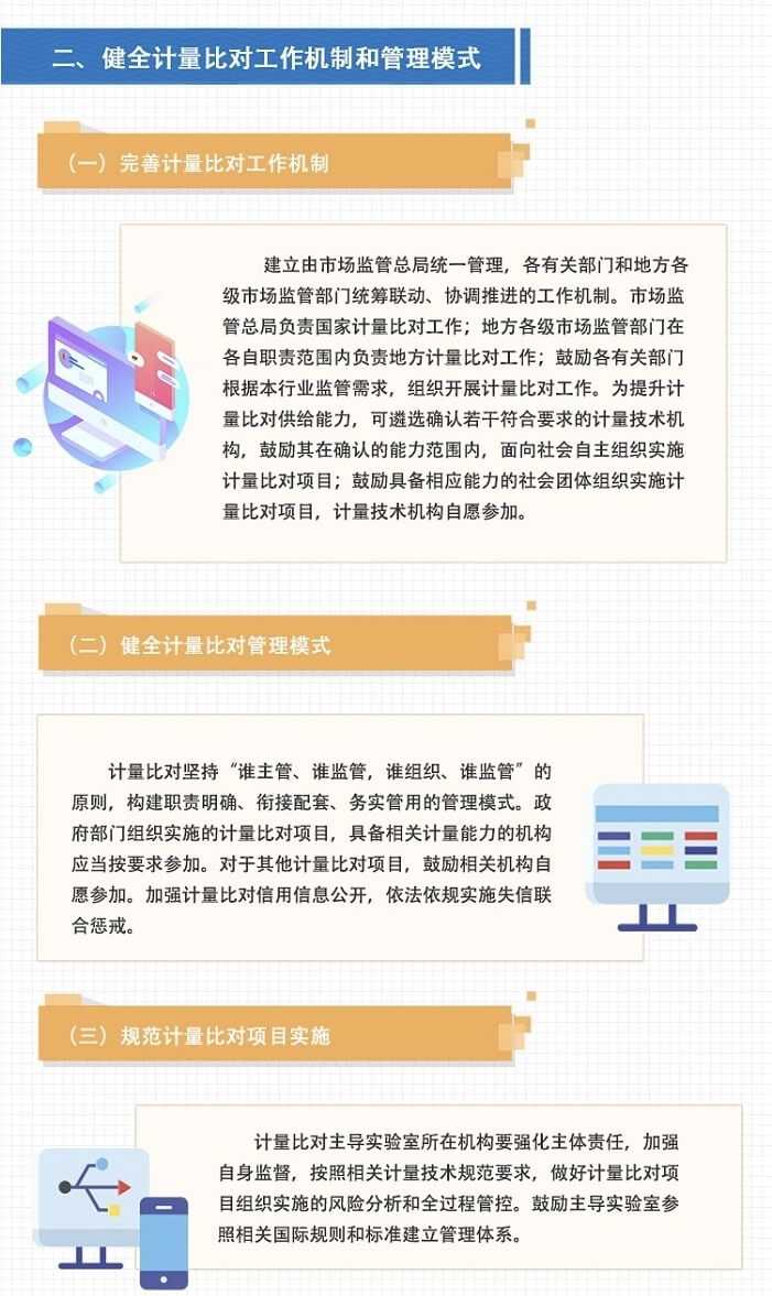 市場(chǎng)監(jiān)管總局關(guān)于加強(qiáng)計(jì)量比對(duì)工作的指導(dǎo)意見(圖2)