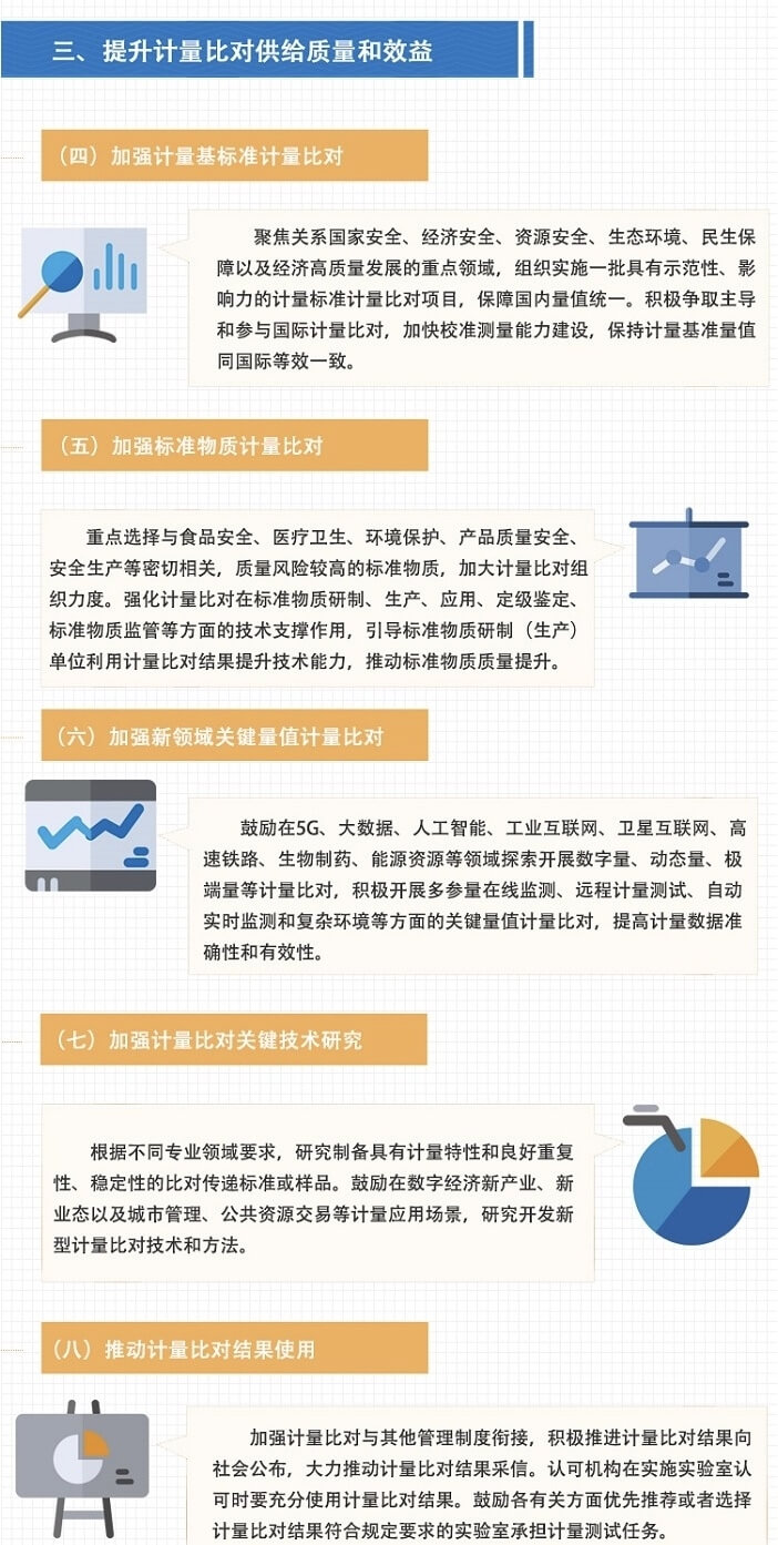 市場(chǎng)監(jiān)管總局關(guān)于加強(qiáng)計(jì)量比對(duì)工作的指導(dǎo)意見(圖3)