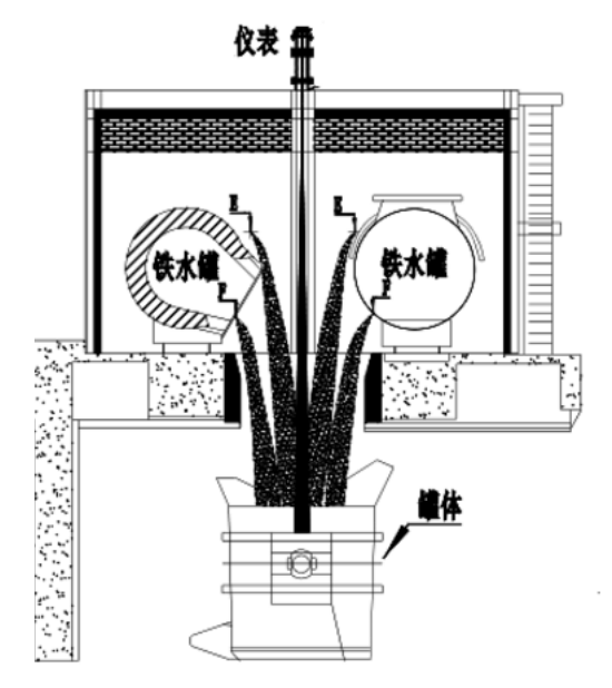 鐵水罐雷達(dá)液位計(jì)(圖3) 鐵水罐雷達(dá)液位計(jì)(圖3)