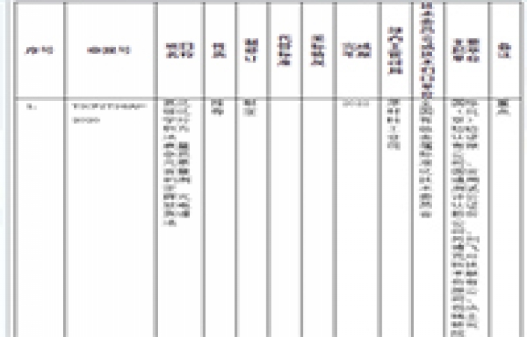 193項行業(yè)標準制修訂計劃征求意見 多項與儀器相關