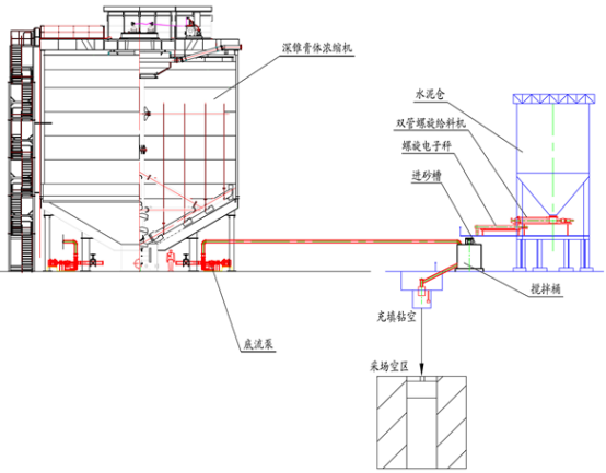伊科菲斯環(huán)保型濃度計及利馬克雷達(dá)液位計在中國五礦集團安徽某礦業(yè)公司的成功應(yīng)用(圖6) 1526005537902468.png