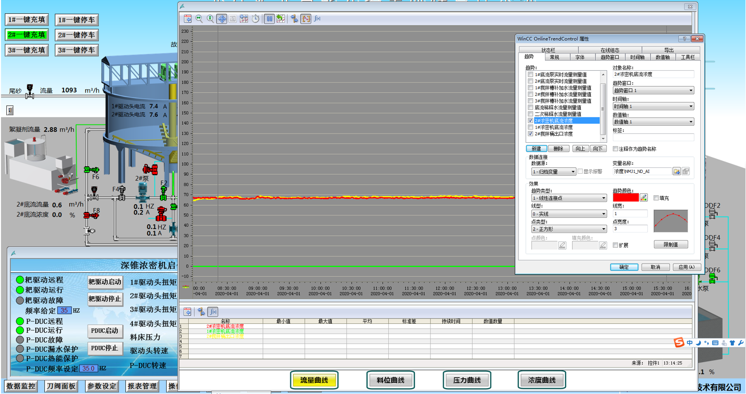 伊科菲斯環(huán)保型濃度計(jì)在寶武集團(tuán)安徽某大型鐵礦的成功應(yīng)用(圖19)